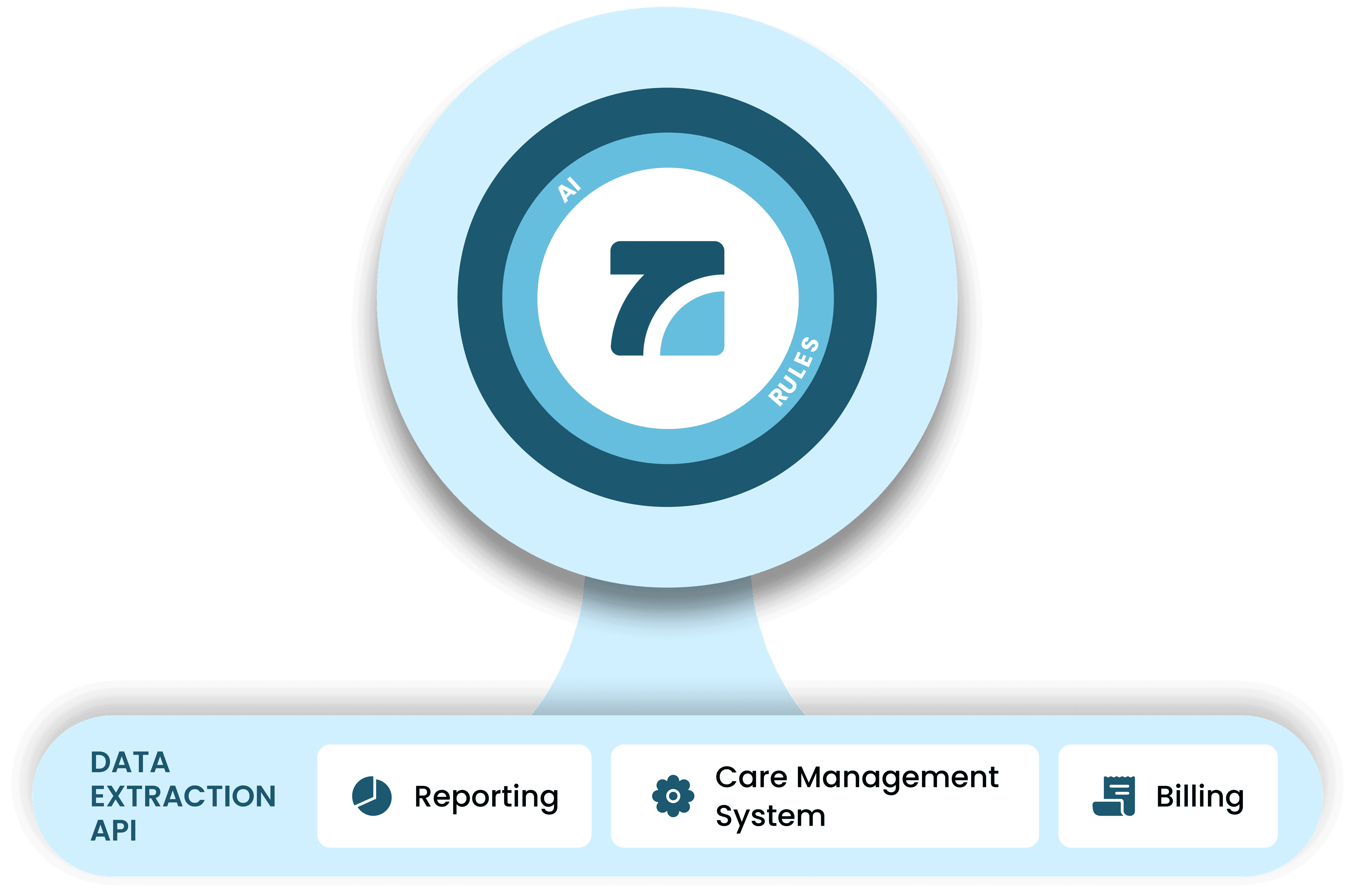 The Talius Platform Diagram