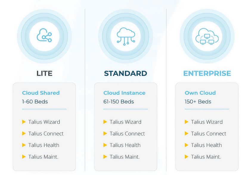 Residential Aged Care & Hospitals
